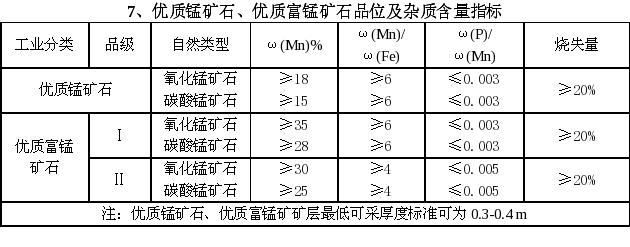 干货 15大类金属矿、非金属矿，矿石品位及质量标准大全（建议收藏）