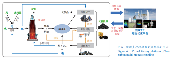 金属矿石加工中的绿色低碳技术路径探索